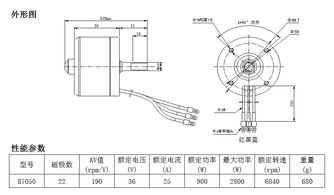 内转子改外转子 大扭矩园林机械无刷电机的高功率密度创新