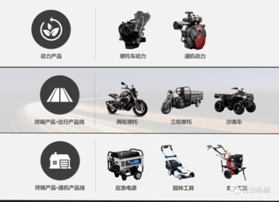 隆鑫通用·VOGE机车首届文化艺术节圆满成功 | 业界动态与园林机械展望